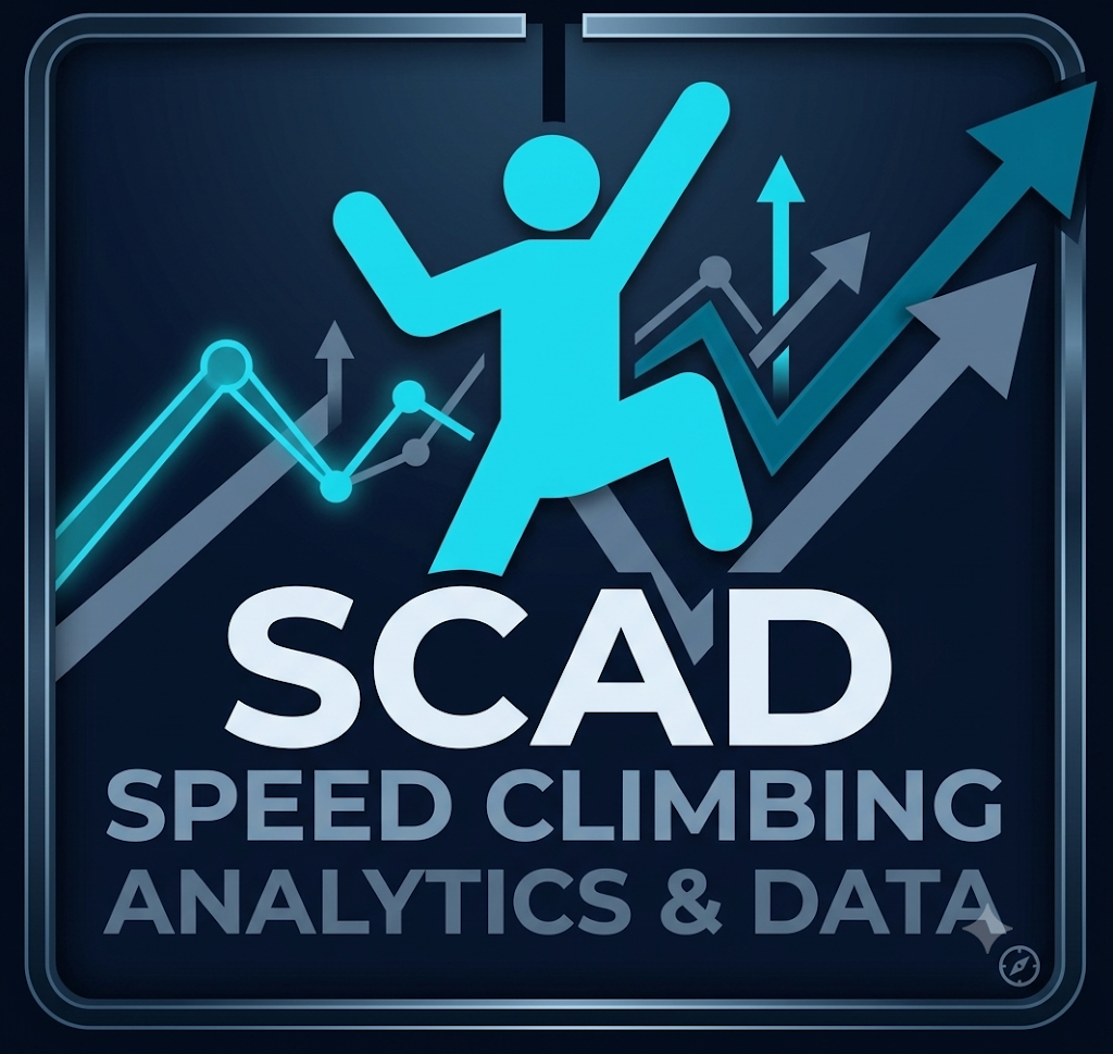 SCAD Logo